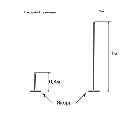 Сваи для теплиц